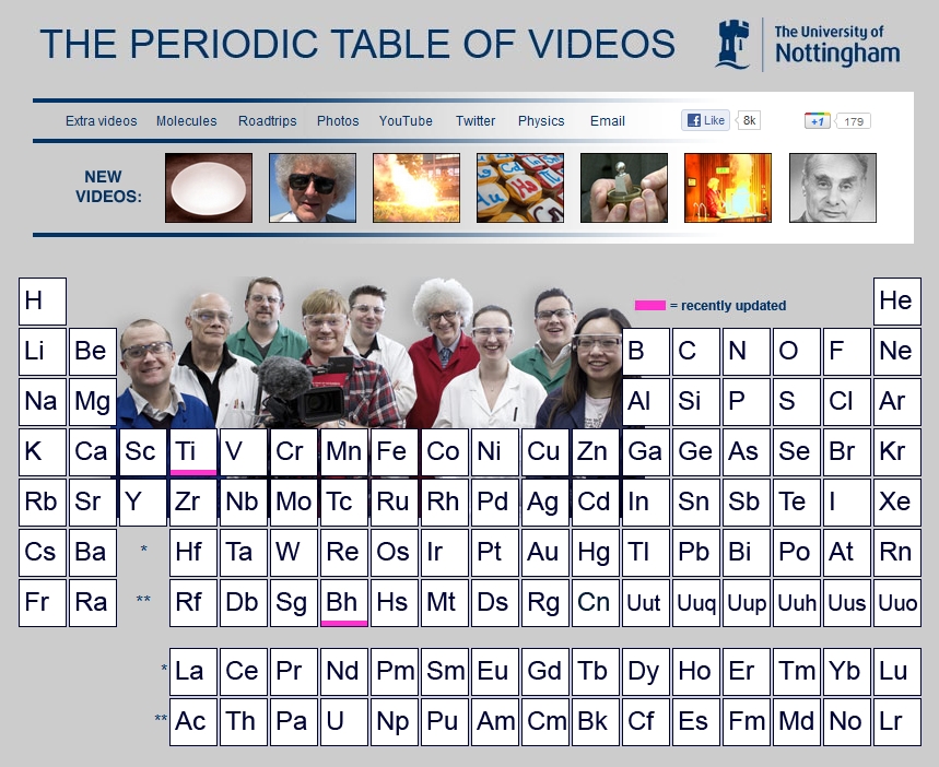 periodic table in video
